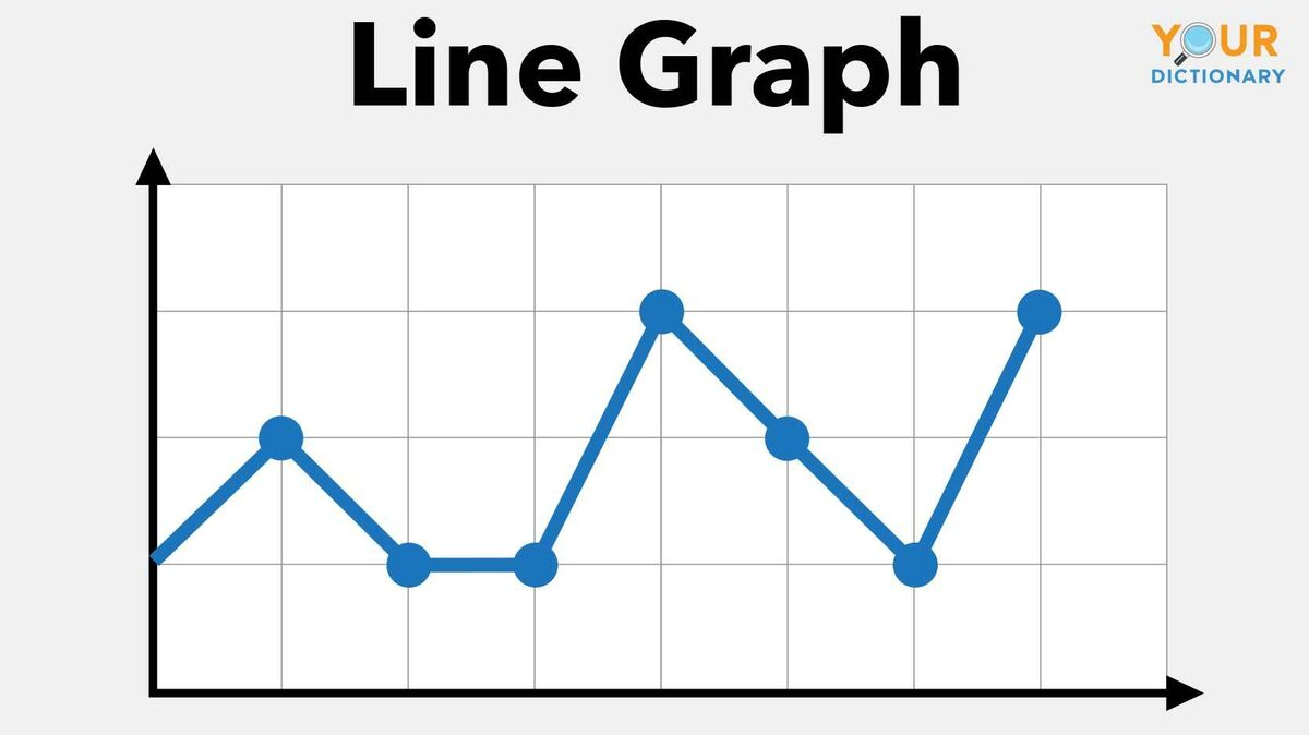 <ul><li><p>change over time, good for trends</p></li></ul><p></p>