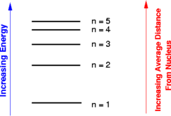 <p>minimum amount of energy that can be gained or lost by an atom</p>