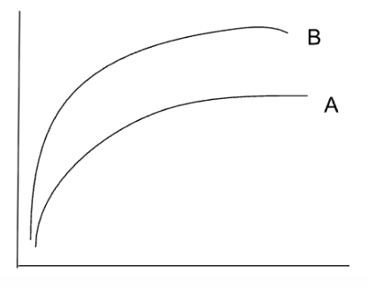 <p><span style="background-color: transparent; font-family: "Times New Roman", serif;">Get new technologies to make things faster</span></p><p><span style="background-color: transparent; font-family: "Times New Roman", serif;"><strong><em>MOVES THE CURVE OUT</em></strong></span></p>