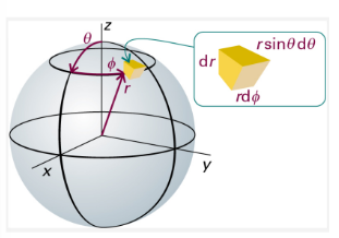 <p>what is the overall volume element in Cartesian? what is it in spherical coordinates?</p>