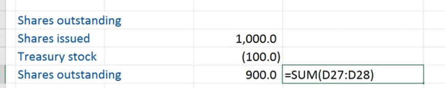<p>Accounting for share transactions</p>