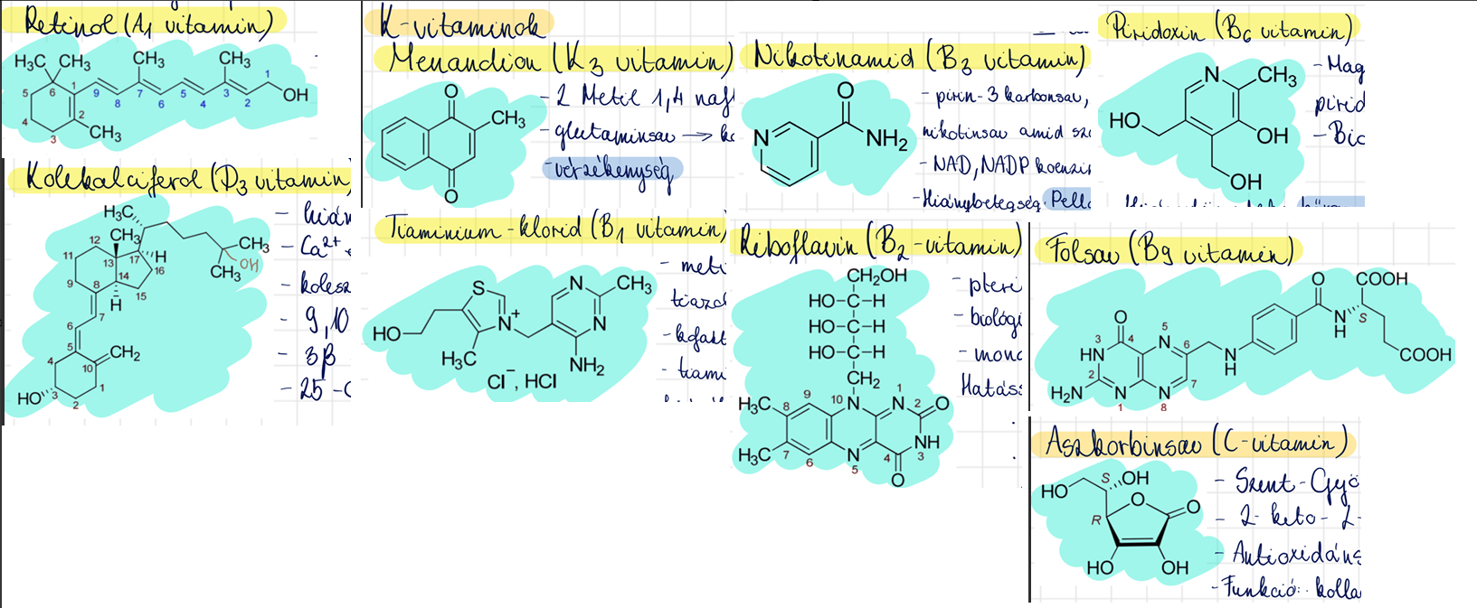 <p>retinol (A1-vitamin) <br>kolekalciferol (D3-vitamin) <br>menadion (K3-vitamin) <br>tiaminium-klorid (B1-vitamin) <br>riboflavin (B2-vitamin) <br>piridoxin (B6-vitamin) <br>nikotinamid <br>folsav <br>aszkorbinsav (C-vitamin)</p>