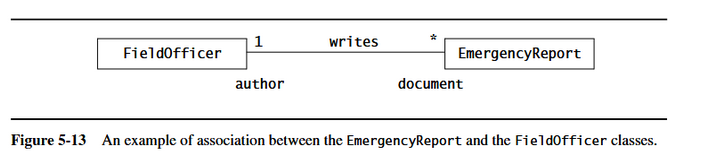 <ul><li><p><span style="background-color: transparent;">A name to describe the association between the two classes.</span></p></li></ul><p>-</p><ul><li><p><span style="background-color: transparent;">A role at each end, distinguishing the multiple associations originating from a class. </span></p></li></ul><p><span style="background-color: transparent;"> -</span></p><ul><li><p><span style="background-color: transparent;">A multiplicity at each end, identifying the possible number of instances (* indicates a FieldOfficer may write zero or more EmergencyReports, whereas 1 indicates that each EmergencyReport has exactly one FieldOfficer as author).</span></p></li></ul><p></p>