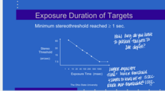 <p>WHEN is the minimum stereothreshold reached?</p>