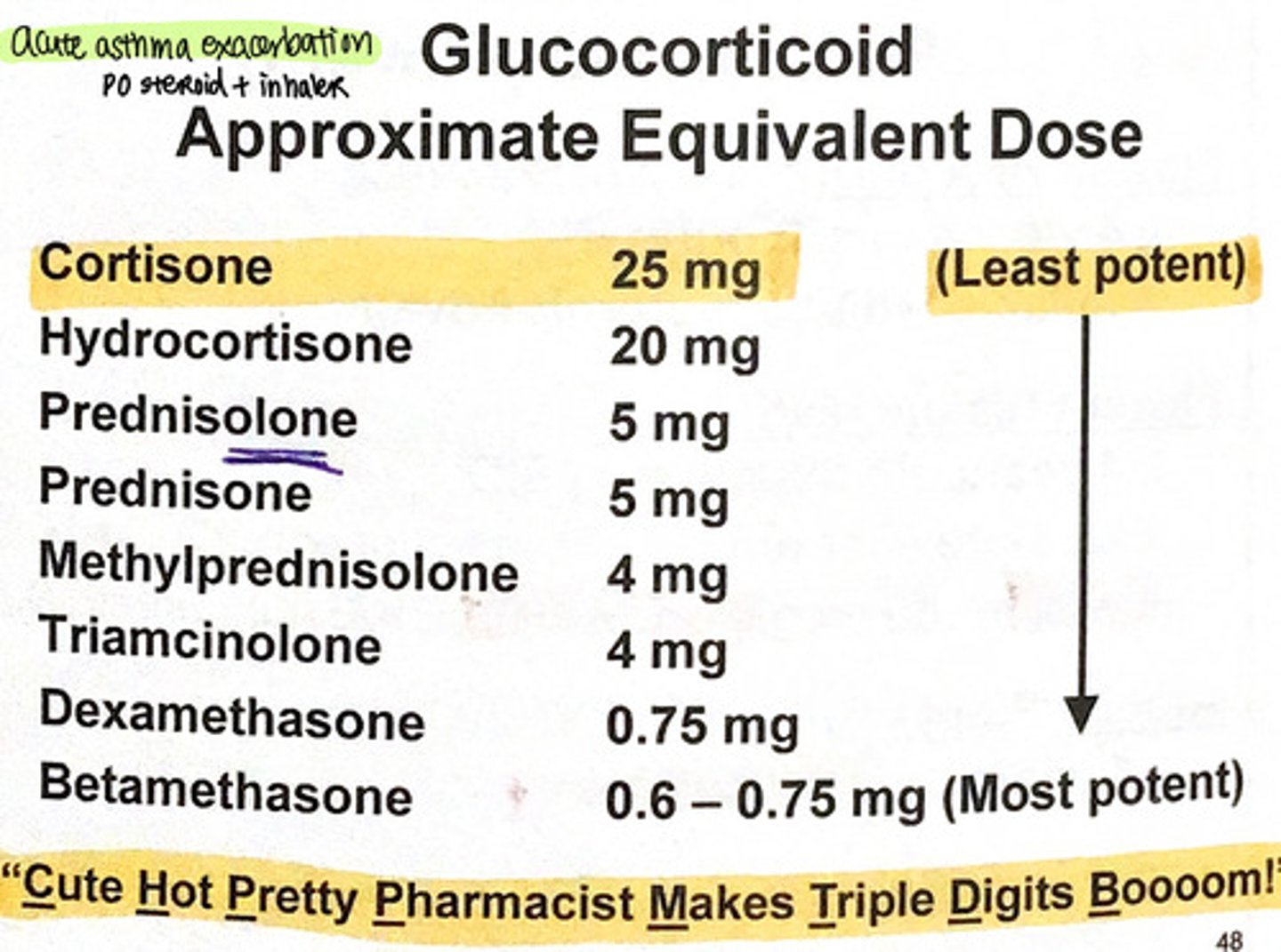 <p>"Cute Hot Pretty Pharmacist Makes Triple Digits Bloom!"</p>