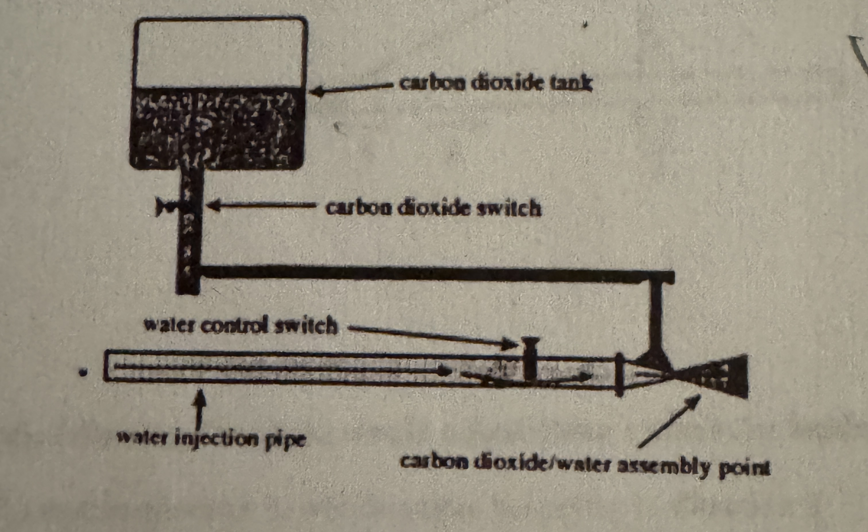 <p>Engine 22’s carbon dioxide tank is currently allowing an excessive amount of carbon dioxide into the carbon dioxide/water assembly point. The officer at Engine 23 would like to increase the amount of water and decrease the amount of carbon dioxide. He should move</p><p>A) the water control switch up and the carbon dioxide switch to the left</p><p>B) the carbon dioxide switch to the left and water control switch down</p><p>C) the water control switch up and the carbon dioxide switch to the right</p>