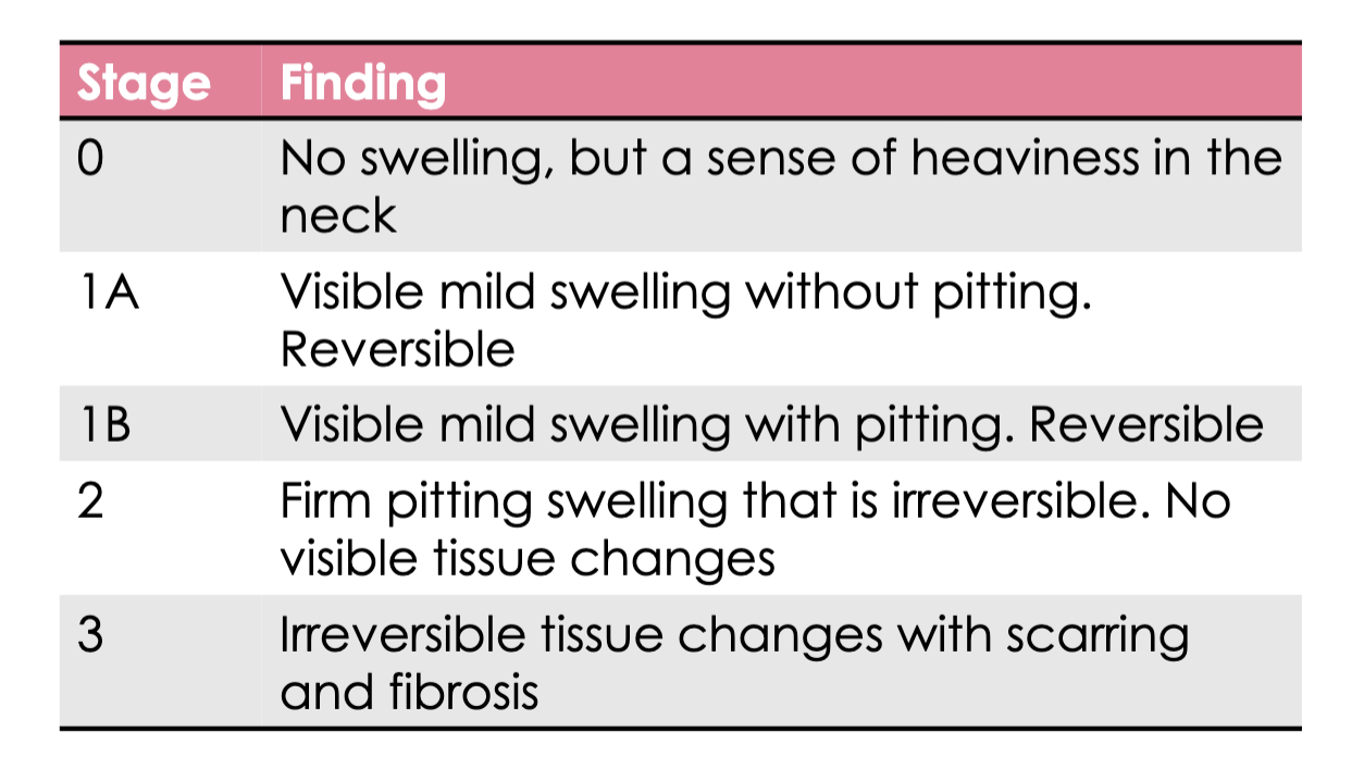 <p>head and neck tumors, tonsillectomies, see image </p>