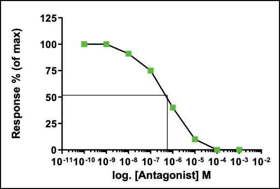 <p>Antagonist?</p>