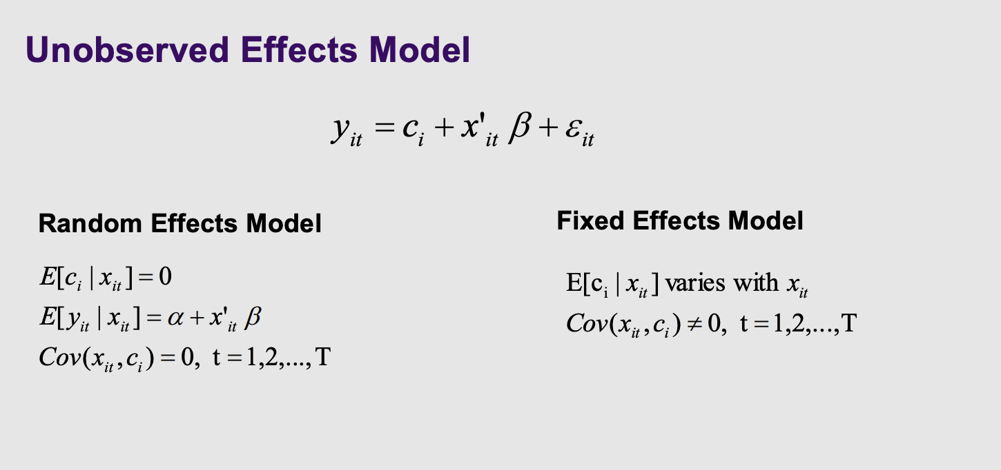 <ul><li><p><span style="line-height: 1.15;">This slide introduces the two main heavyweight champions of Panel Data: <strong>Random Effects (RE)</strong> and <strong>Fixed Effects (FE)</strong> </span><span>.</span></p><p></p></li><li><p>The choice between them comes down to one single question: Are a person's hidden, unchanging quirks (<span>$c_i$</span>) correlated with the variables you are measuring (<span>$x_{it}$</span>)?</p></li></ul><p><span style="line-height: 1.15;"><strong>If YES:</strong> You must use Fixed Effects</span><span>.</span></p><p><span style="line-height: 1.15;"><strong>If NO:</strong> You can use Random Effects</span><span>.</span></p><p></p>
