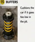 <p>Buffers</p>