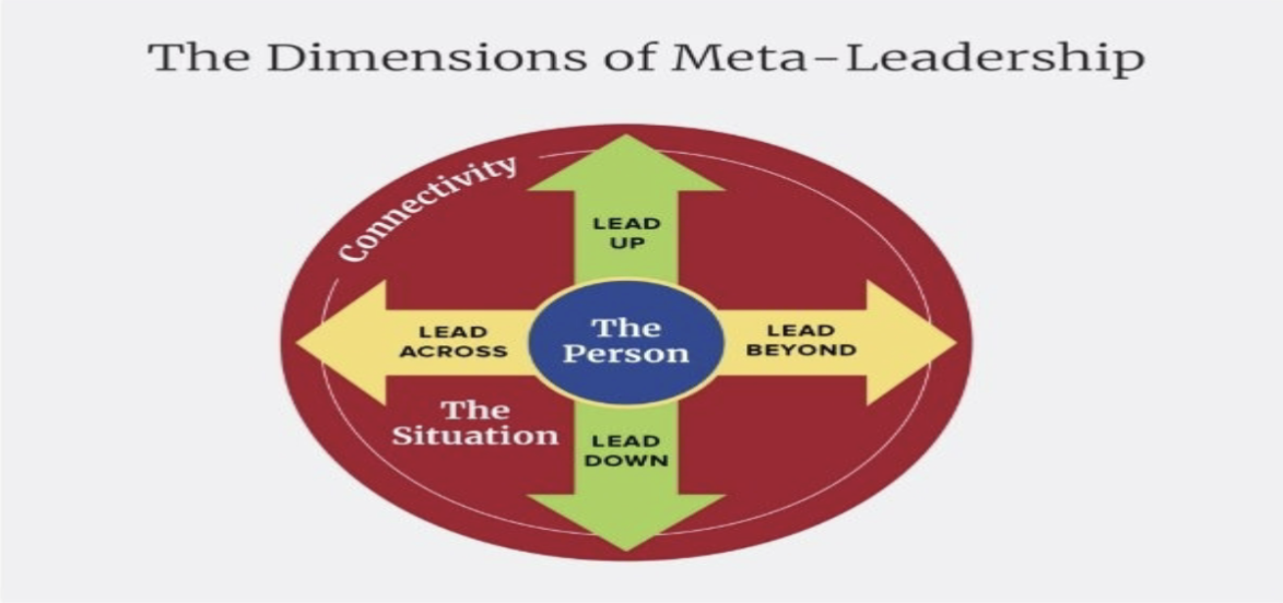 <ul><li><p>nurses in leadership roles help design disaster response plans and drive improvements</p></li><li><p>disaster nursing leadership models continue to evolve for future challenges</p></li><li><p>planning often overlooks how to recruit, screen, and mobilize nurses during disasters</p></li></ul><p></p>
