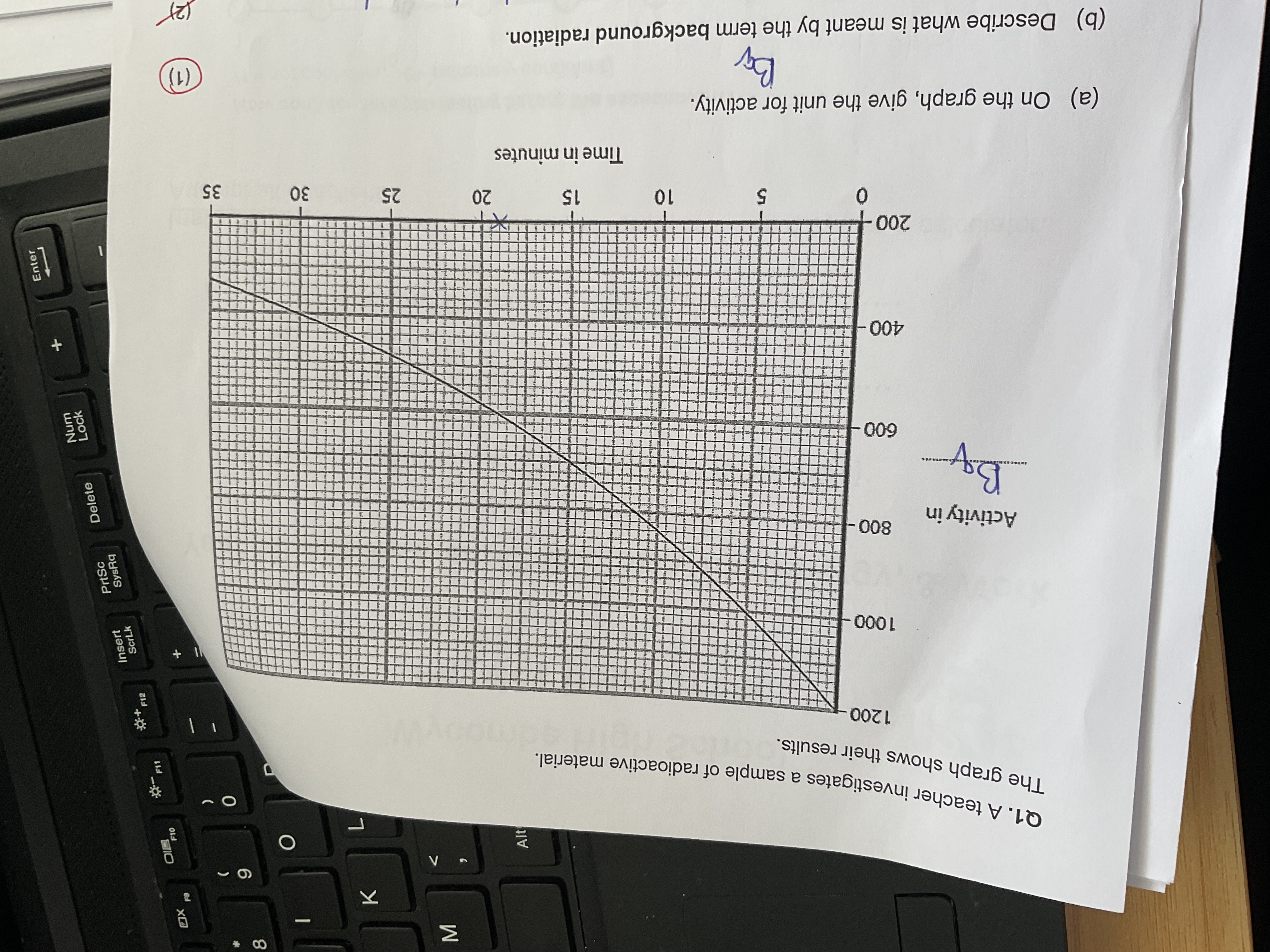 <p>activity x time taken = constant</p><p>use data from the graph to determine if this relationship is correct. (4)</p>