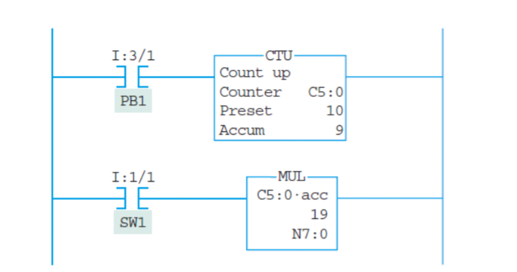 <p>____ 5. In the following ladder logic diagram, when SW1 is closed, the content of N7: 0 is ____.</p><p></p><p>A. 224</p><p>B. 190</p><p>C. 171</p><p>D. 180</p>