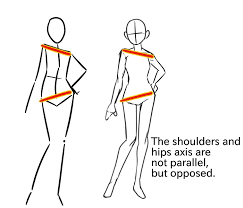 <p>A stance in which the body’s weight is shifted onto one leg, creating a more natural and dynamic posture.</p>