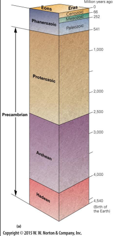 <ul><li><p>Precambrian </p><ul><li><p>Proterozoic</p></li><li><p>Archean</p></li><li><p>hadean</p></li></ul></li></ul><p></p>
