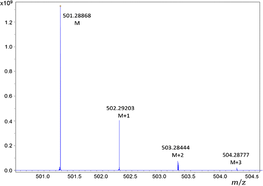 <p>One heavier amu than regular M</p>