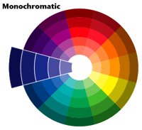 <p>a combination of colours that has been chosen for a particular room (bảng màu)</p>