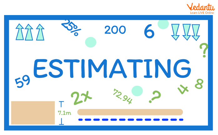 <p>Estimate the number of</p>