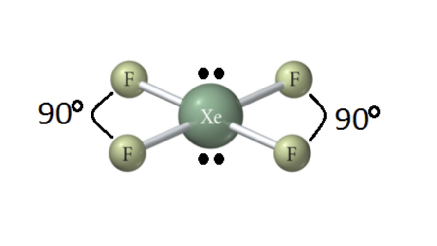 <p>4 Atoms Bonded to Central</p><p>2 Lone Pairs from Central</p><p>No Dipole</p>