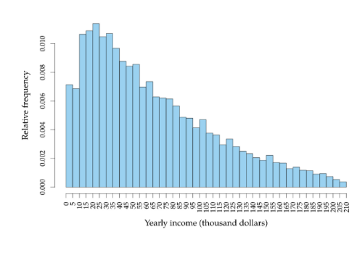 <p>Median</p><ul><li><p>main def</p></li><li><p>diif strats to calculate (odd vs even)</p></li></ul><p></p>