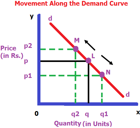 <p>where is the extension in demand at?</p>