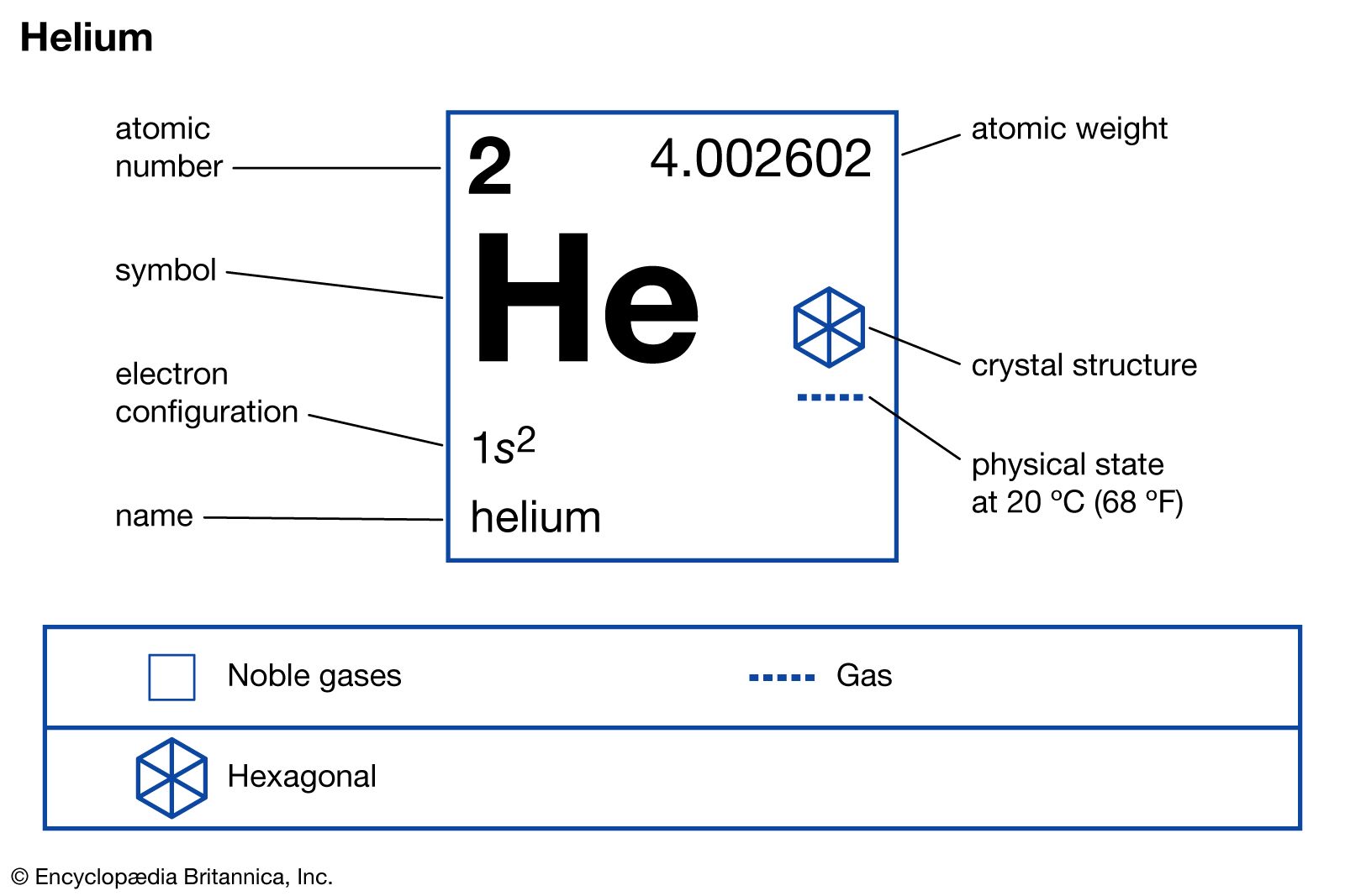 <p>helium (n) /ˈhiːliəm/</p>
