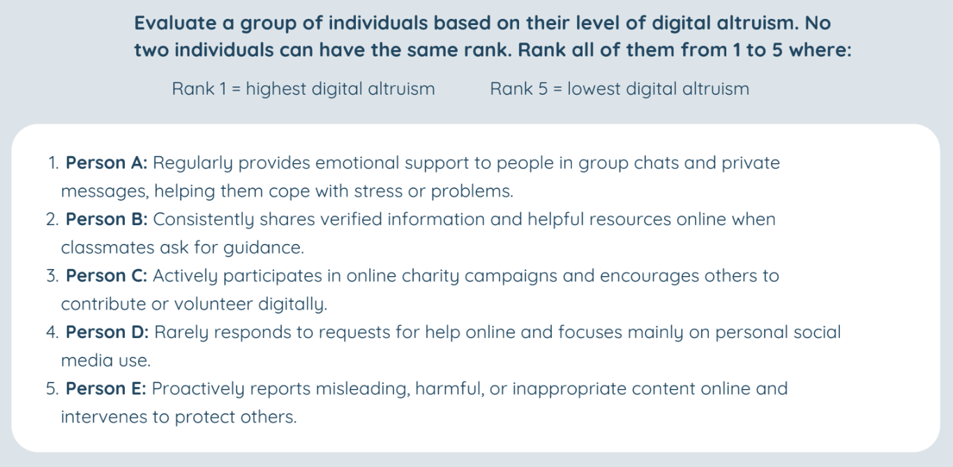 <p>This is an example of which specific type of Comparative Rating Scale?</p>