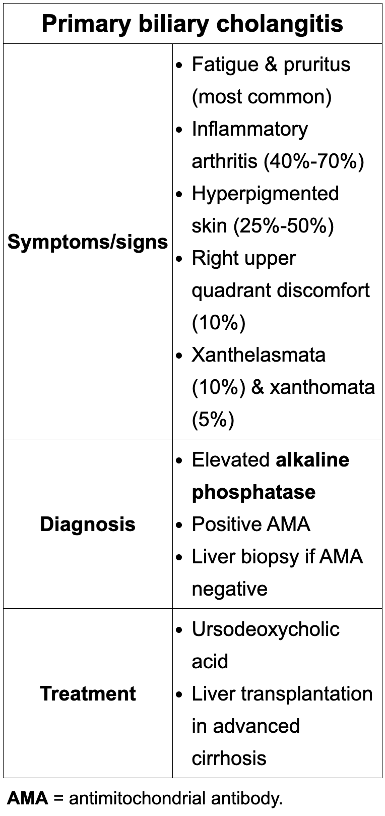 <p>PBC= Primary Biliary Cholangitis</p>