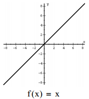 <p>f(x)=x</p><p>Domain: (-∞ ,∞ )</p><p>Range: (-∞ ,∞ )</p>