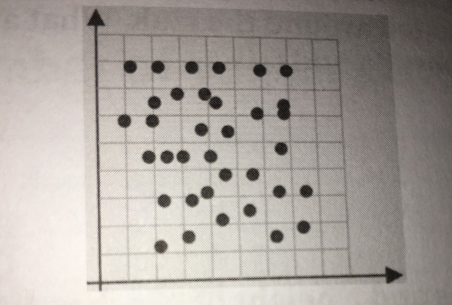 <p>D. The points do not show any trend line or trend curve at all. So, there is no association in the scatter plot.</p>