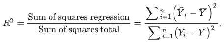 <p><span>ratio of the variation of the dependent variable explained by the independent variables (sum of squares regression) to the total variation of the dependent variable (sum of squares total)</span></p>