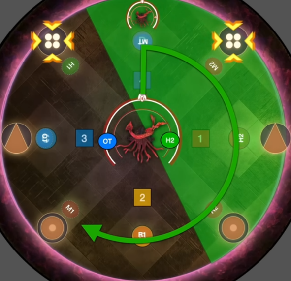 <p>Boss tether (on the boss) (you are now part of acting light party 2)</p>
