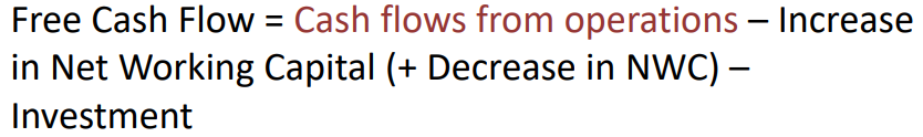 <p>Profit after tax plus depreciation minus investment minus change in working capital</p>