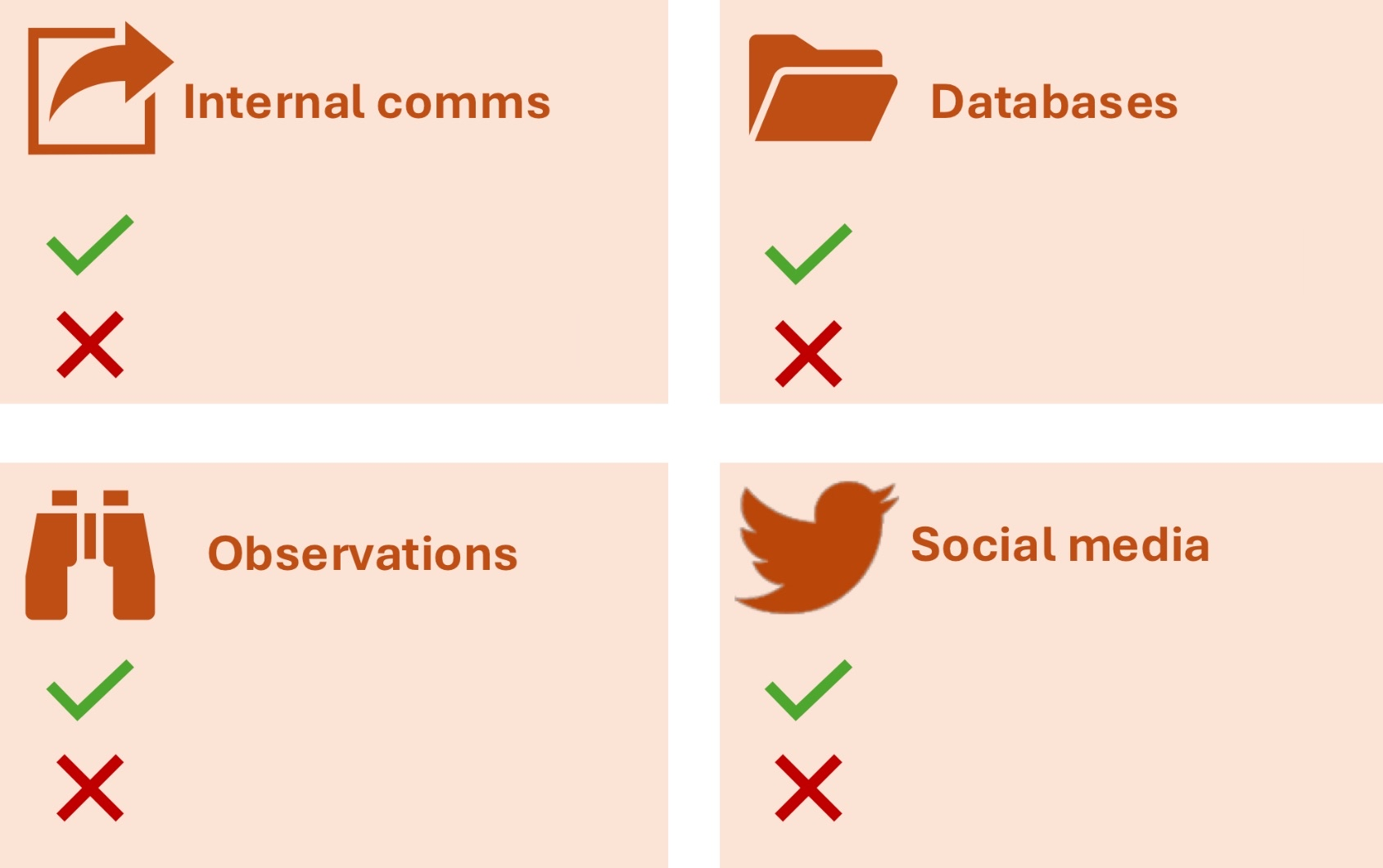 <p>What are these? + Fill in the blanks of their pros and cons </p>