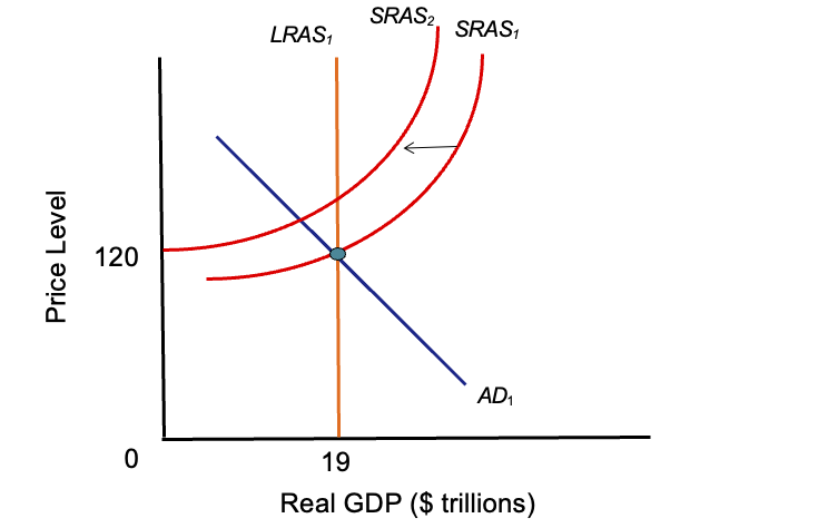 <p>shifts in ___ only</p>