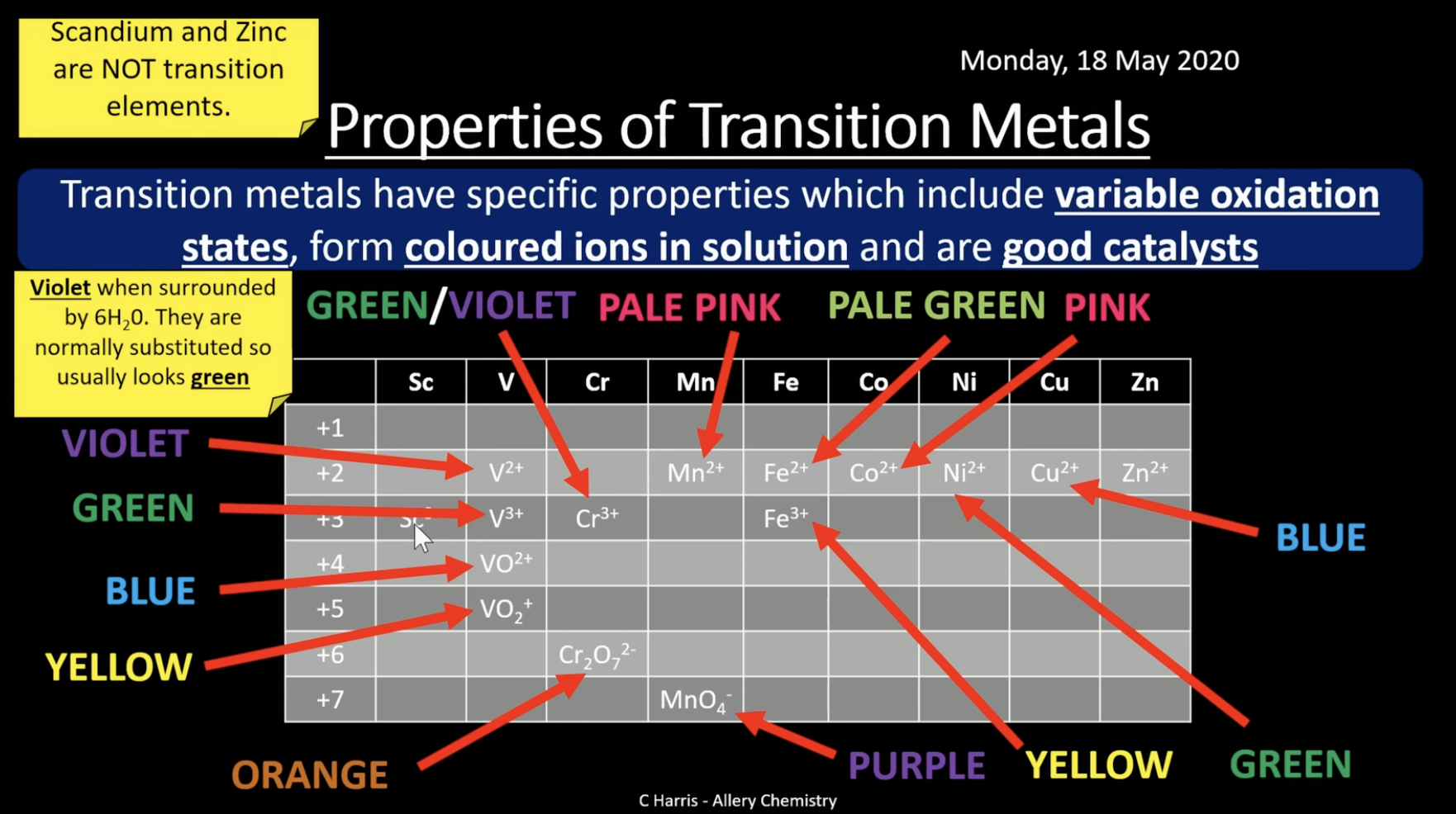 <p>these ions form coloured ions in solution (aqueous in water)</p>