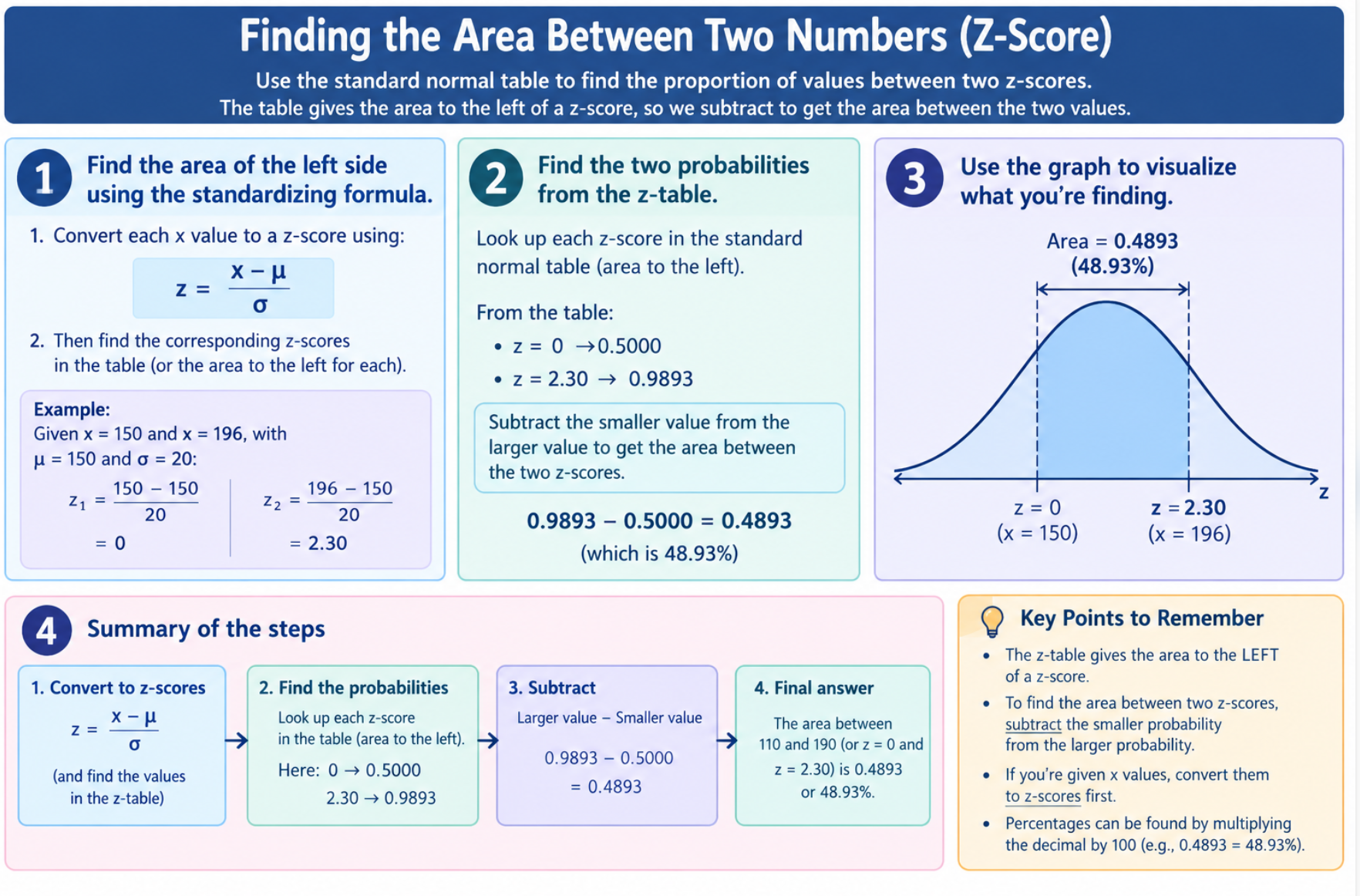 <p>Finding the Area Between Two Numbers (Z-Score)</p>