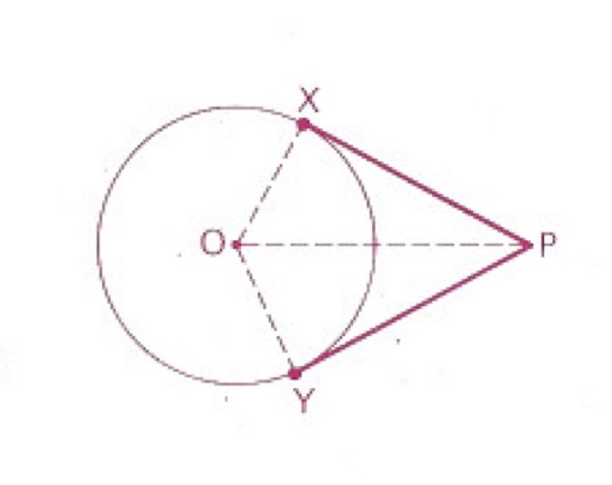 <p>If two tangent segments are drawn to a circle from an external point…</p>