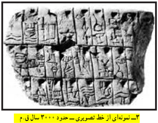 <p>خطوط تصویری مصر <br>نخستین تصاویر ثبت شده توسط انسان </p>