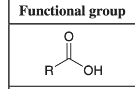 <p>Name class of compound and suffix</p>