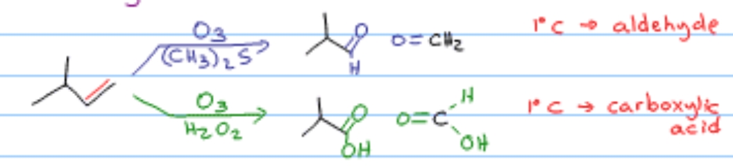 <p>What reaction is this?</p>