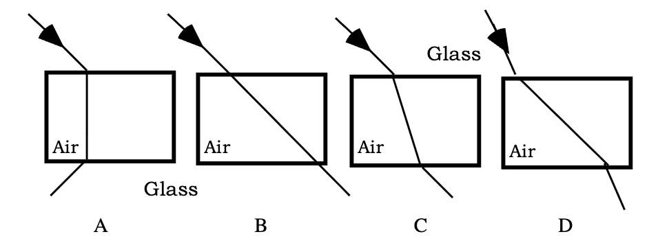 <p><span>Which one of the following drawings demonstrates the "Laws of Refraction" for the indicated situation?</span></p>