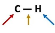 <p><em>What is a non-polar covalent bond? In the diagram, what arrow represents where electron pair would be located in the bond?</em></p>