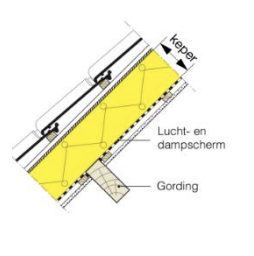 <p>Waar wordt de isolatie geplaatst bij de eerste methode van dakisolatie?</p>