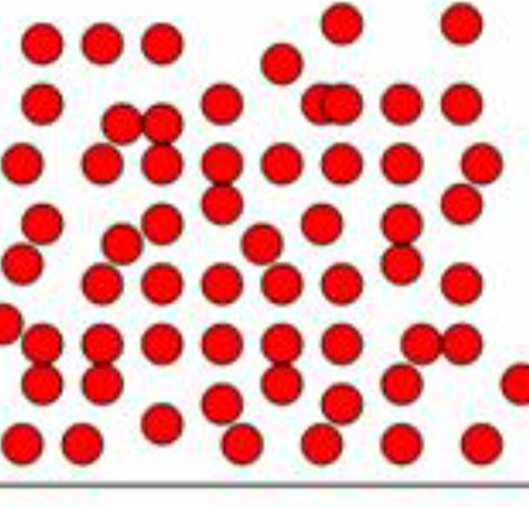 <ul><li><p>particles touch</p></li><li><p>more energy that solid</p></li><li><p>particles move and slide past each other</p></li><li><p>forces of attraction between particles is weak</p></li></ul><p></p>
