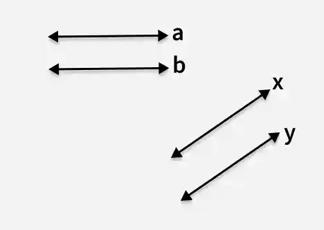 <p>Coplanar lines that do not intersect. Parallel lines create a plane.</p>