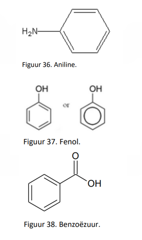 <p>- <strong>aniline of aminobenzeen:</strong></p><ul><li><p>is een primair aromatisch amine dat bestaat uit een benzeenring en een aminogroep</p></li><li><p>het is een belangrijke grondstof voor synthetische kleurstoffen</p></li></ul><p></p><p>- <strong>fenol of fenylalcohol</strong></p><ul><li><p>is een verbinding bestaande uit een benzeenring waarvan 1 waterstof vervangen is door een hydroxylgroep (OH)</p></li><li><p>de brutoformule is C6H5OH</p></li><li><p>fenol is toxisch bij opname via de mond, bij inhalatie en bij huidabsorptie</p></li></ul><p></p><p>- <strong>benzoëzuur:</strong></p><ul><li><p>heeft als brutoformule C6H5COOH</p></li><li><p>het wordt gebruikt als conserveermiddel in E 210</p></li></ul><p></p><p></p><p></p>