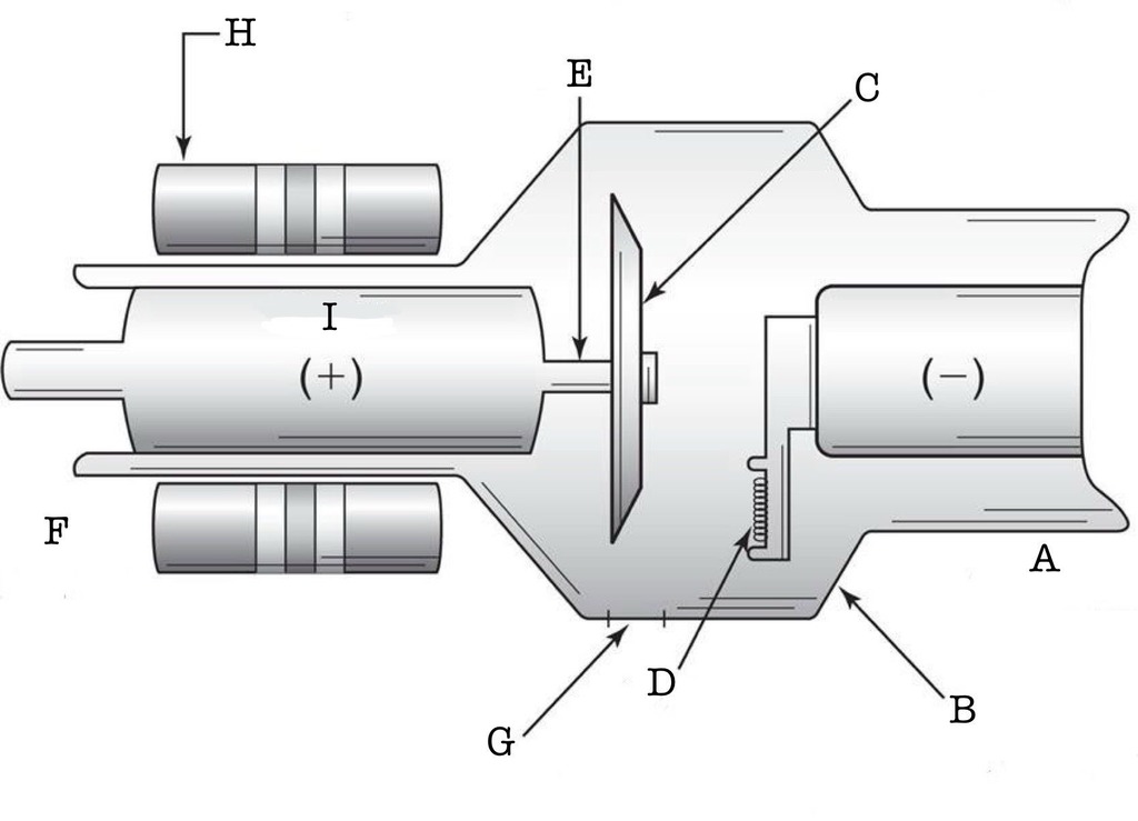 <p>What material is E usually made of </p>