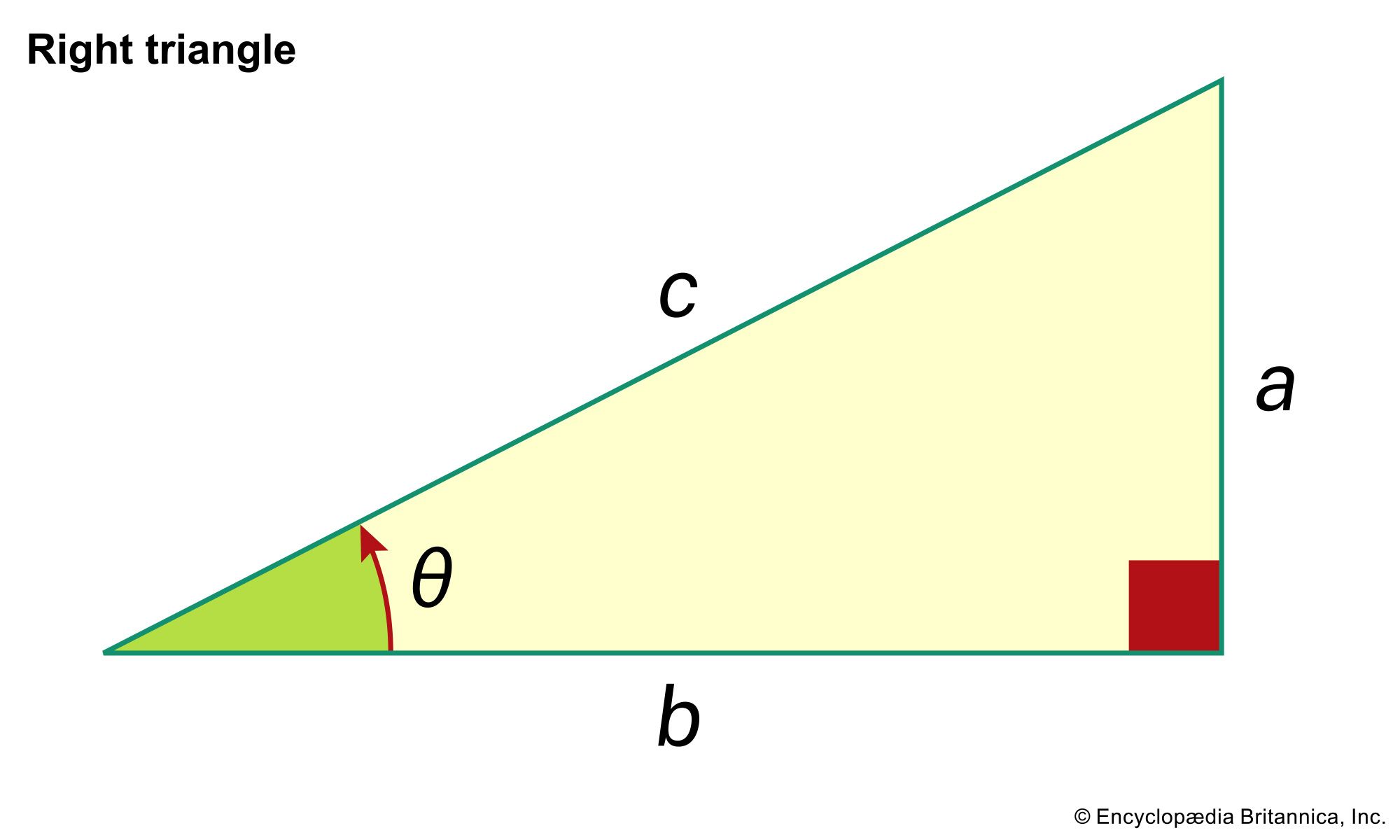 <p>Pythagorean Theorem </p>