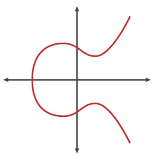 <p>ECC Basic Concepts</p>